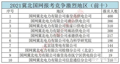 2022年甘肃省城镇私营单位就业人员年平均工资48108元