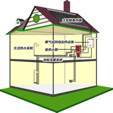 绿色建筑常用的节能、节水措施（多图） - 建环视界