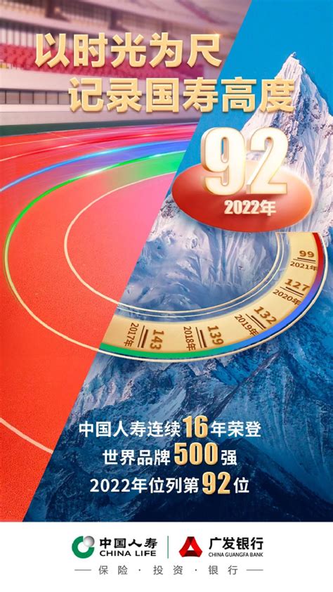 中国人寿世界品牌500强排名稳步向前，2022年位列第92位-中国人寿