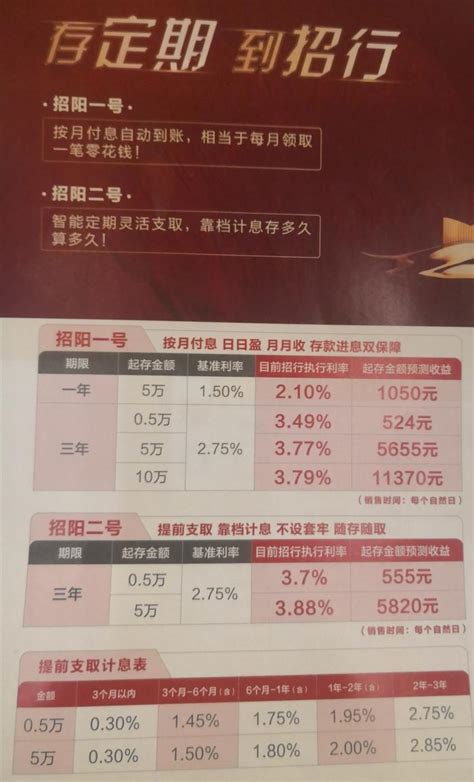 年底存款选哪家？上海浦东银行网点调查 - 财经 - 南方财经网