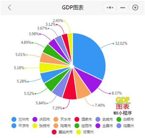 2021年甘肃省各市GDP排名：4市GDP低于500亿_甘肃GDP_聚汇数据