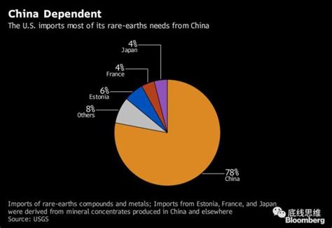 独家|中国成为全球最大稀土进口国 采购美国稀土，背后发生了啥？__凤凰网
