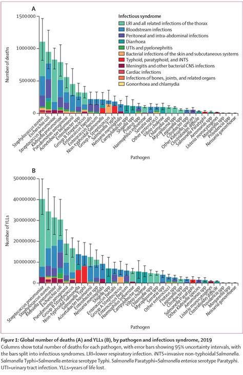 柳叶刀：1950-2019年，全球10-24岁人群的死亡率情况 - 医咖会