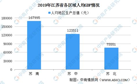 2010-2019年江苏省GDP及各产业增加值统计_地区宏观数据频道-华经情报网