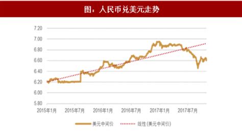 有没有人整理下2017年至今，影响中国股市的政策事件（含时间）和股市的相关变化？ - 知乎