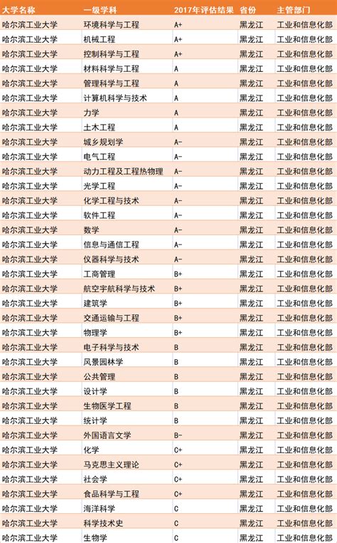 武汉工程大学学术表现排名145！ - MBAChina网