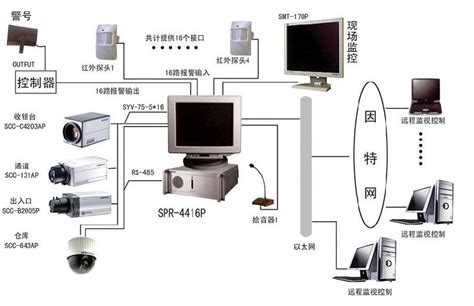 弱电智能化工程建设_重庆千星汇科技有限公司官方网