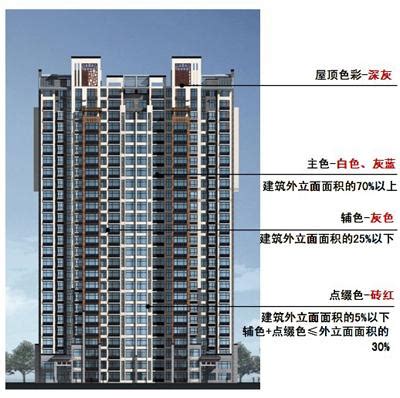 北京2021年房屋建筑与装饰工程预算 消耗量标准宣贯配套文档+注释 - 知乎