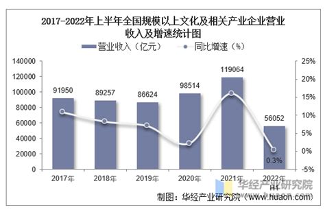 2022年上半年工业和服务业形势分析与下半年展望 - 中国社会科学院经济研究所