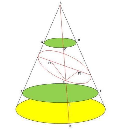 规范解题第61期 求过圆锥的两母线截面面积的最大值