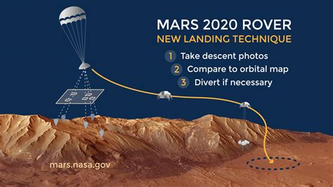 从祝融号和越野老A硬实力 看未来火星载人发展方向-新浪汽车