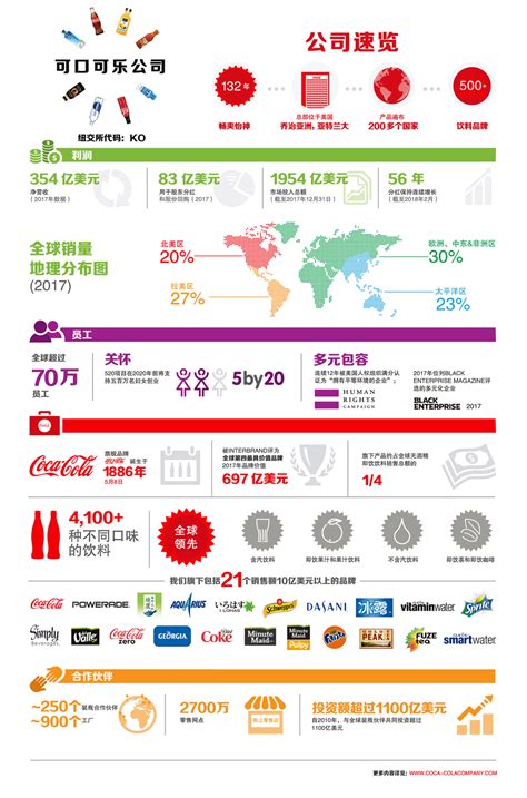 2018全球品牌足迹报告发布，可口可乐连续六年蝉联榜首，伊利、蒙牛、康师傅位列中国前三-FoodTalks全球食品资讯