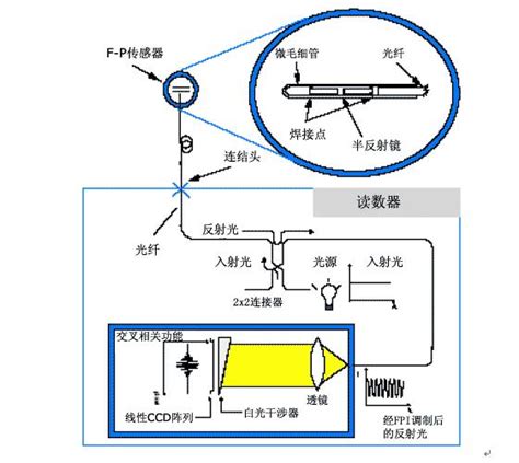 激光位移传感器使用的注意要点是什么_激光位移传感器-无锡泓川科技有限公司1