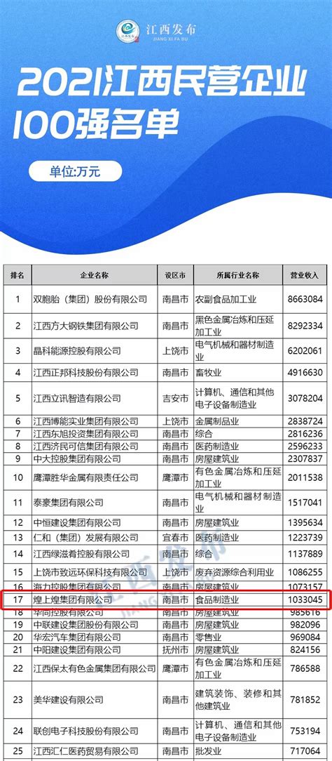 江西推进企业开办“零成本”超6万户企业申请凤凰网江西_凤凰网