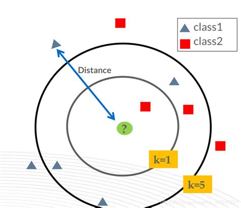 k近邻算法（KNN）_spss modeler k近邻算法操作步骤-CSDN博客