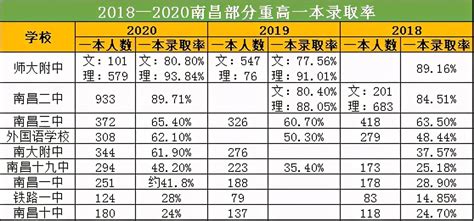 南昌大学全国排名第几？2023最新排名榜（最新第70名）