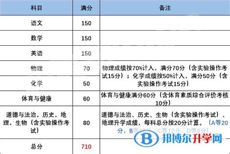 2023年广东中考语文试卷真题及答案_4221学习网