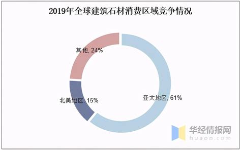 2018年中国石材类行业分析报告-市场运营态势与投资前景研究_观研报告网