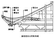 冷镦工艺中工序、工位变形形状的分析--温州金诚冷镦标准件有限公司