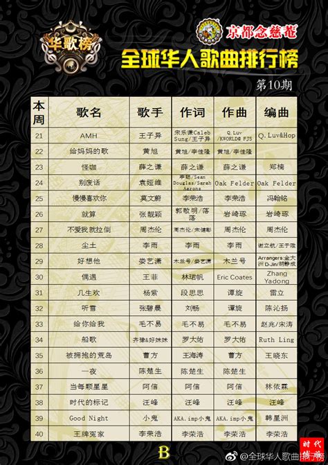 2019新歌排行榜mp3_QQ音乐排行榜歌曲怎么一键添加到歌单(2)_中国排行网