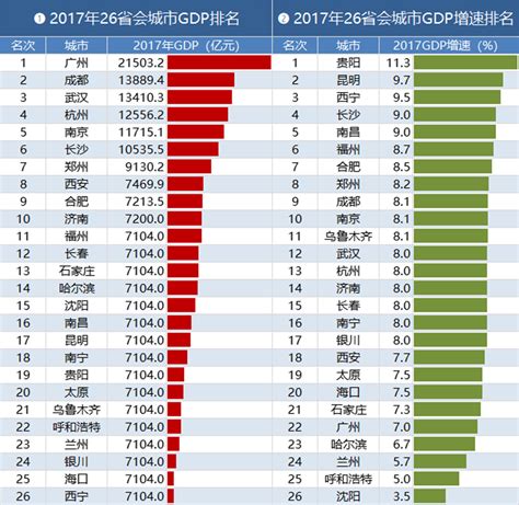 GCCTII2020全球城市GDP排名＆中国城市GDP排名