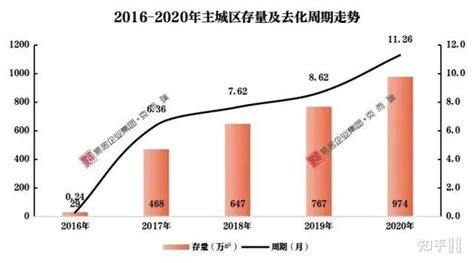 如何看待郑州成为2020年房价下跌幅度最大的省会城市？ - 知乎