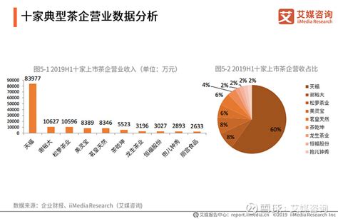 茶叶行业数据分析：2021年中国53.1%消费者表示每天都会喝茶|数据分析|茶叶|喝茶_新浪新闻