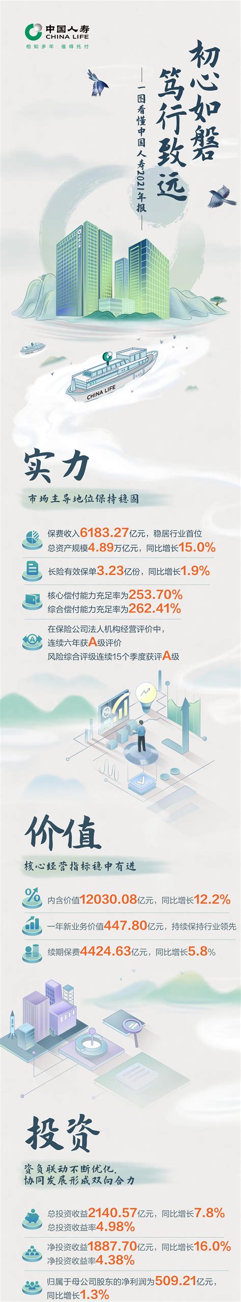 中国人寿客户节升级四大服务板块-保险频道-金融界