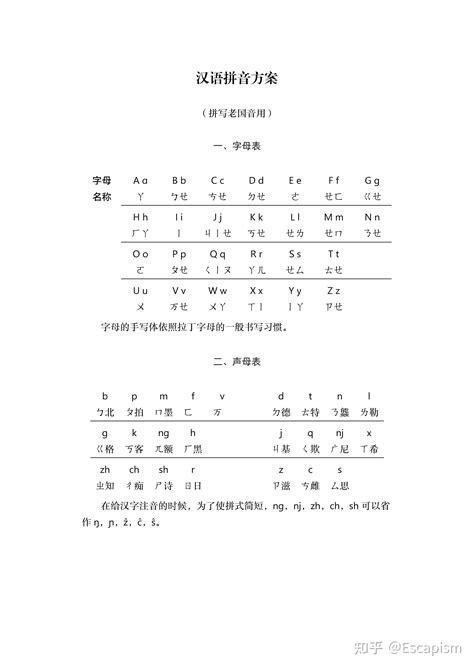 汉语拼音方案（拼写老国音用） - 知乎