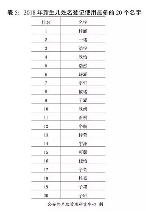 笔画最多的名字,中国最多笔画的字是什么字怎么写 - 悠易生活