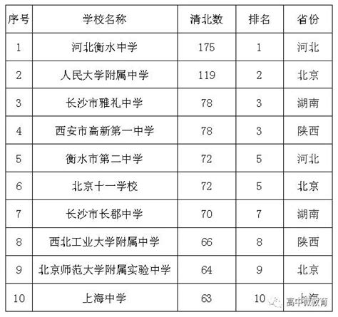 邢台123：河北省4月份环境空气质量排名出炉，邢台第九