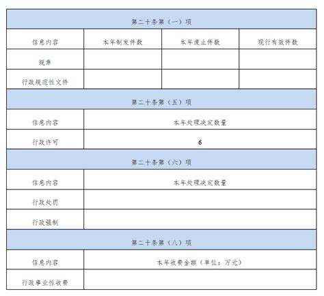 湖北省咸宁市气象部门2021年政府信息公开 工作年度报告