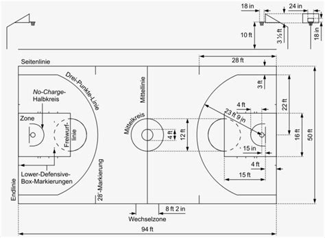 标准篮球场绘制图-快图网-免费PNG图片免抠PNG高清背景素材库 ...