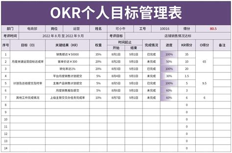 okr工作计划管理绩效考核表Excel模板下载_熊猫办公