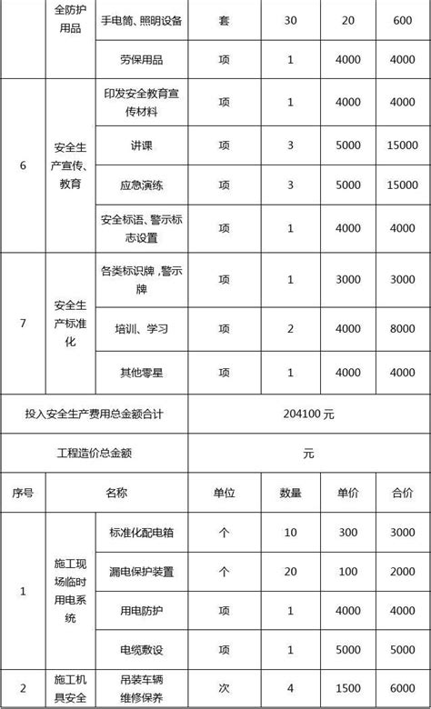 2009-12青海省建筑安装工程费用项目组成及计算规则_文档之家