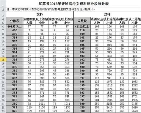 江苏省2022年普通高考逐分段统计表_樊书林东方考研信息网_新浪博客