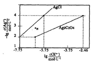 常温下，将AgNO3溶液分别滴加到浓度均为0.01 mol/L的NaBr、Na2SeO3溶... - 新题库