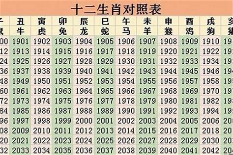 2023年生肖表十二顺序 2023年是什么年什么生肖的年_生肖_若朴堂文化