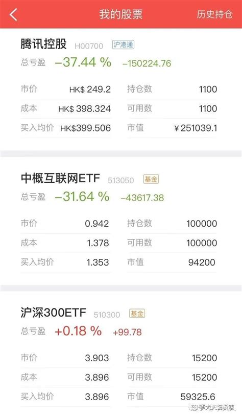 上海老教师终于讲清楚股市唯一“不骗人”的选股指标，建议收藏！ - 知乎