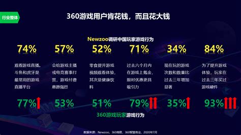 游戏推广平台市场分析报告_2021-2027年中国游戏推广平台行业深度研究与行业竞争对手分析报告_中国产业研究报告网