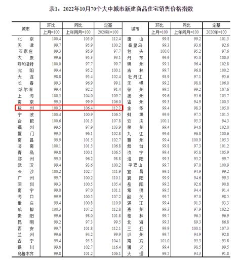国家统计局：跌幅扩大，10月杭州二手房价格环比四连跌__财经头条