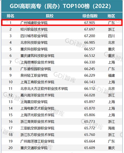 物联网工程技术（智能互联网络技术）专业在金平果2021高职专业排行榜中位居全国第二-重庆电子工程职业学院