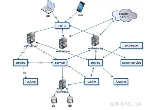 网络流量监测IP雷达_官方电脑版_51下载