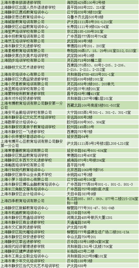 2010年 上海会计继续教育机构名录 ( YANG )_word文档在线阅读与下载_无忧文档