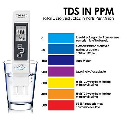 Indoor Air Quality 9999ppm Digital Carbon Dioxide Temperature Humidity ...