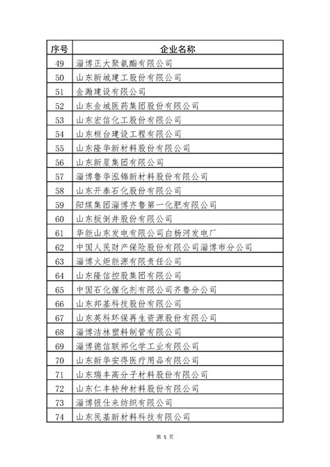 淄博维度商贸有限公司2020最新招聘信息_电话_地址 - 58企业名录