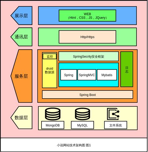 网页开发系统设计方案