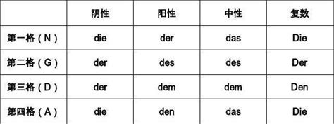德语语法：精讲精解与精练 - 中国高校外语慕课平台（UMOOCs）
