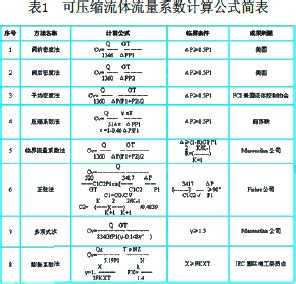 不同金属管转子流量计流量计算公式及换算方法 - 江苏华云仪表有限公司