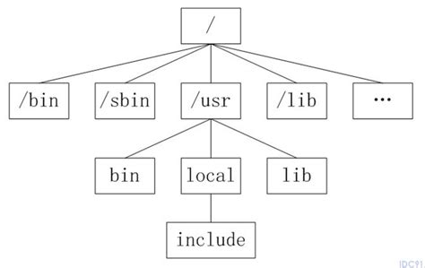 linux系统目录结构 - 运维派
